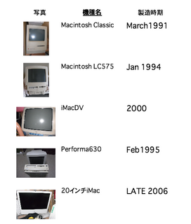 表 別れを告げたMac達一覧